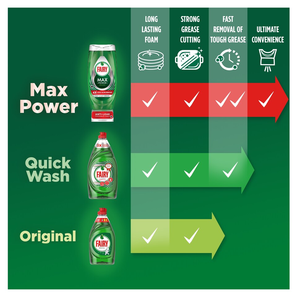 Fairy Original Washing Up Liquid 320ml