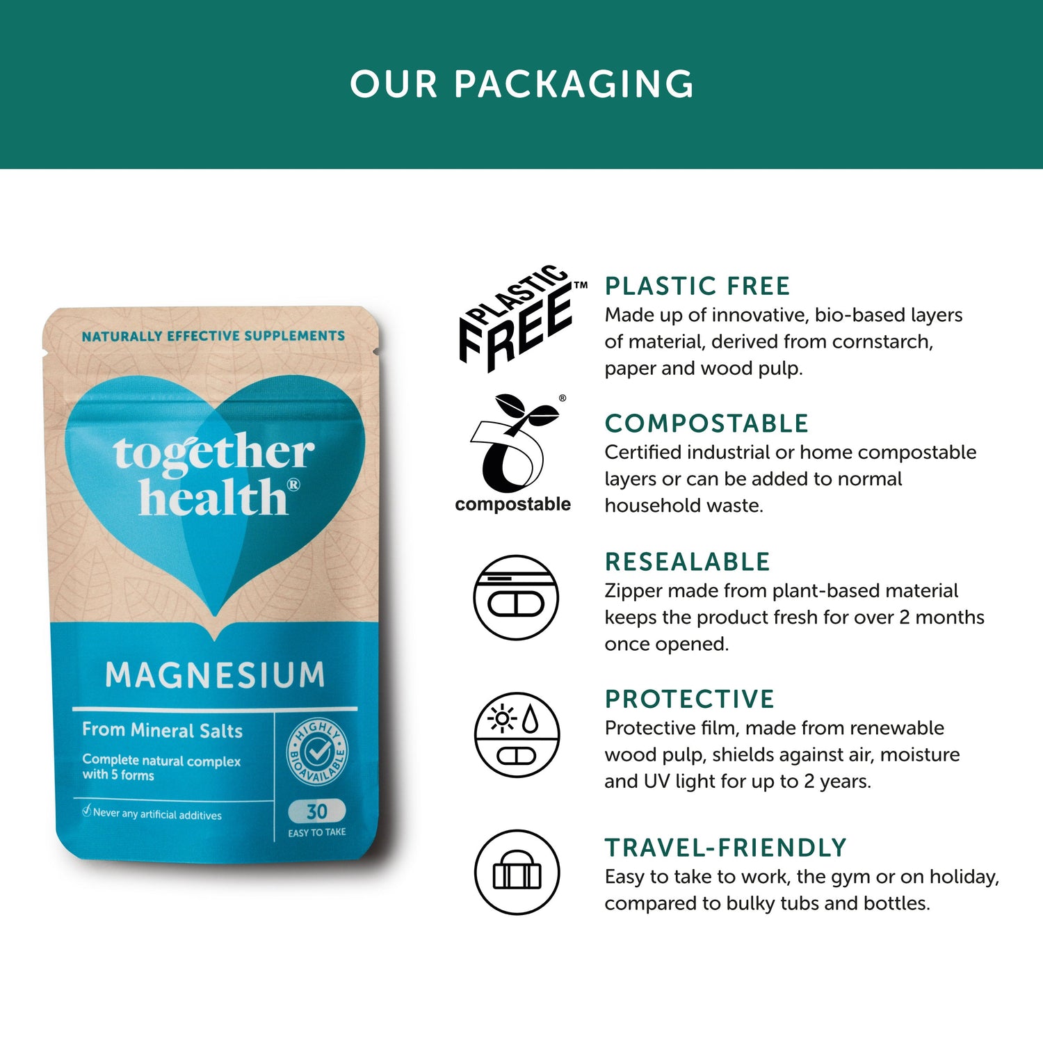 together health MAGNESIUM