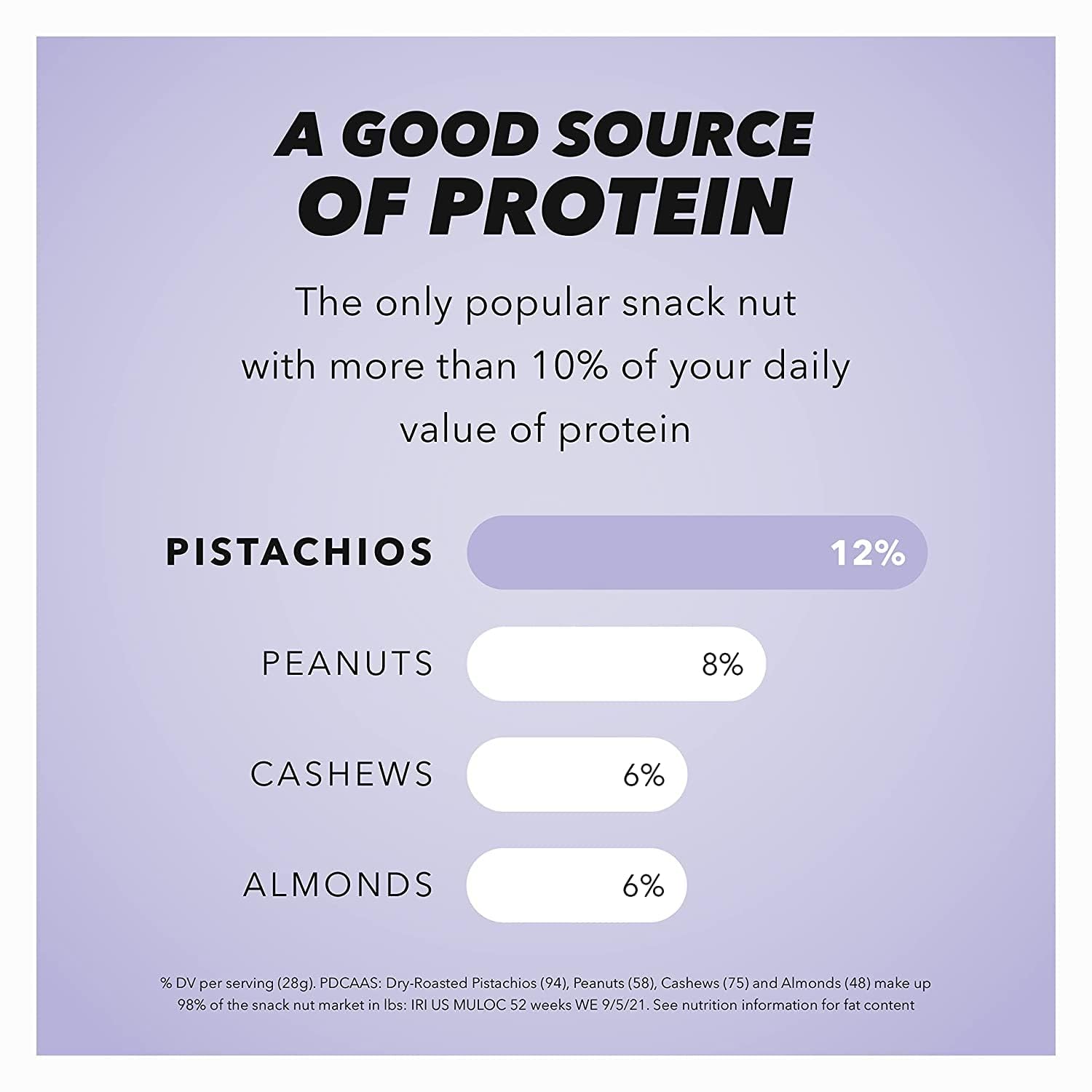 Wonderful XXL Pistachios Salt & Black Pepper good source of protein