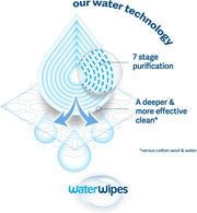 Diagram of WaterWipes water technology with 7-stage purification process on a white background.