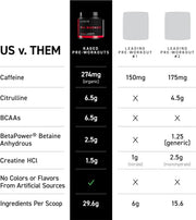 Kaged Original Supplement Powder Pink Lemonade – 564g