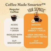Four Sigmatic Organic Ground Coffee, Medium Roast - 340g