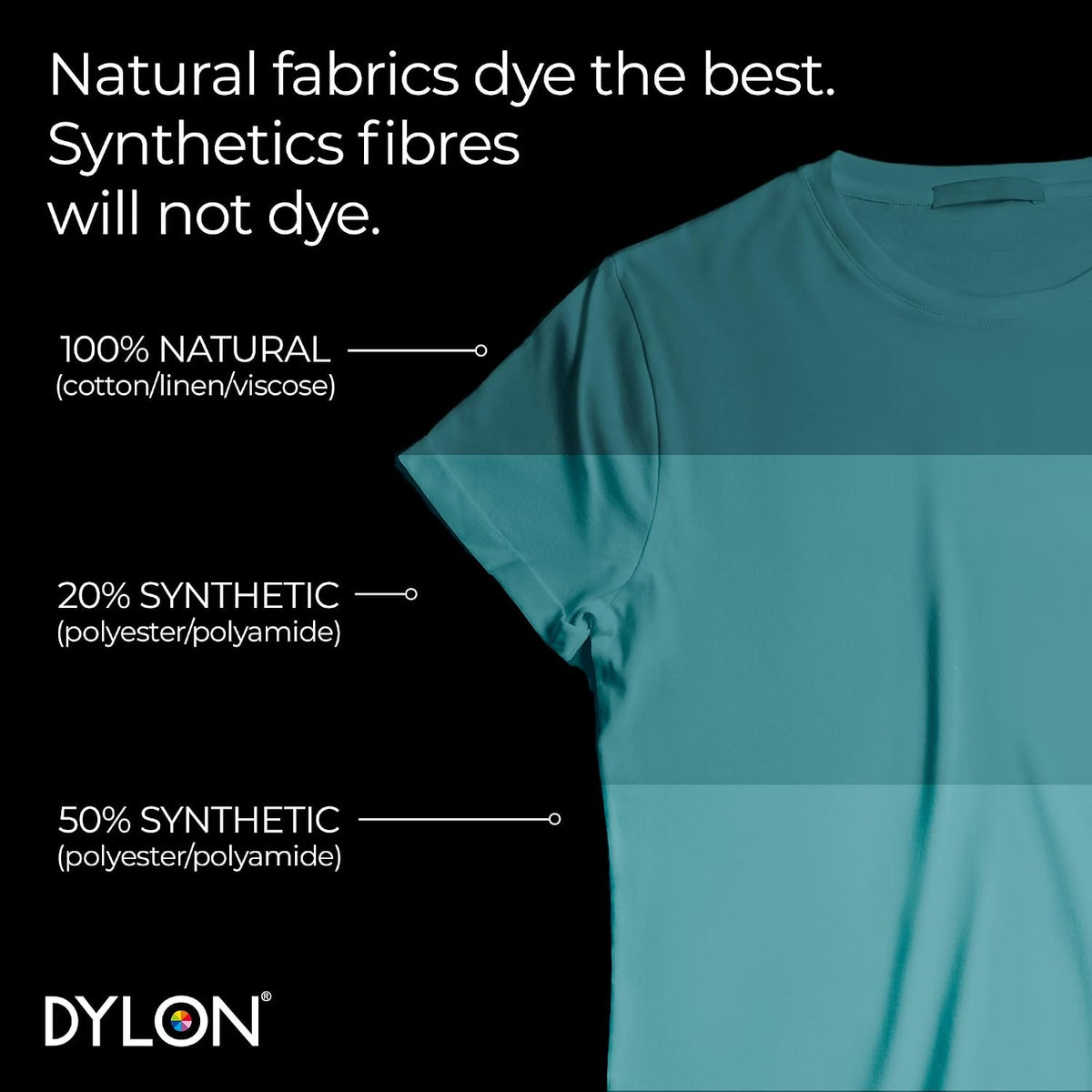 Dylon All-in-1 Washing Machine Fabric Dye Pod Emerald Green 350g used for clothing and home textiles