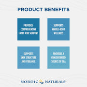 Product benefits graphic for Nordic Naturals featuring four blue text boxes on a light background: provides comprehensive fatty acid support, supports whole-body wellness, supports skin structure and vibration, and provides a concentrated source of GLA.