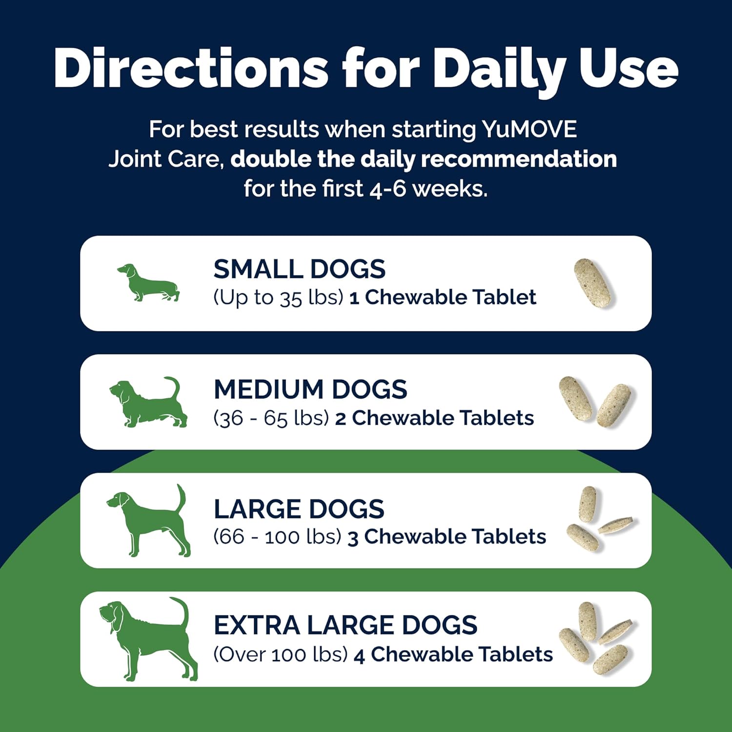 YuMOVE Joint Support Supplement for Senior Dogs directions.