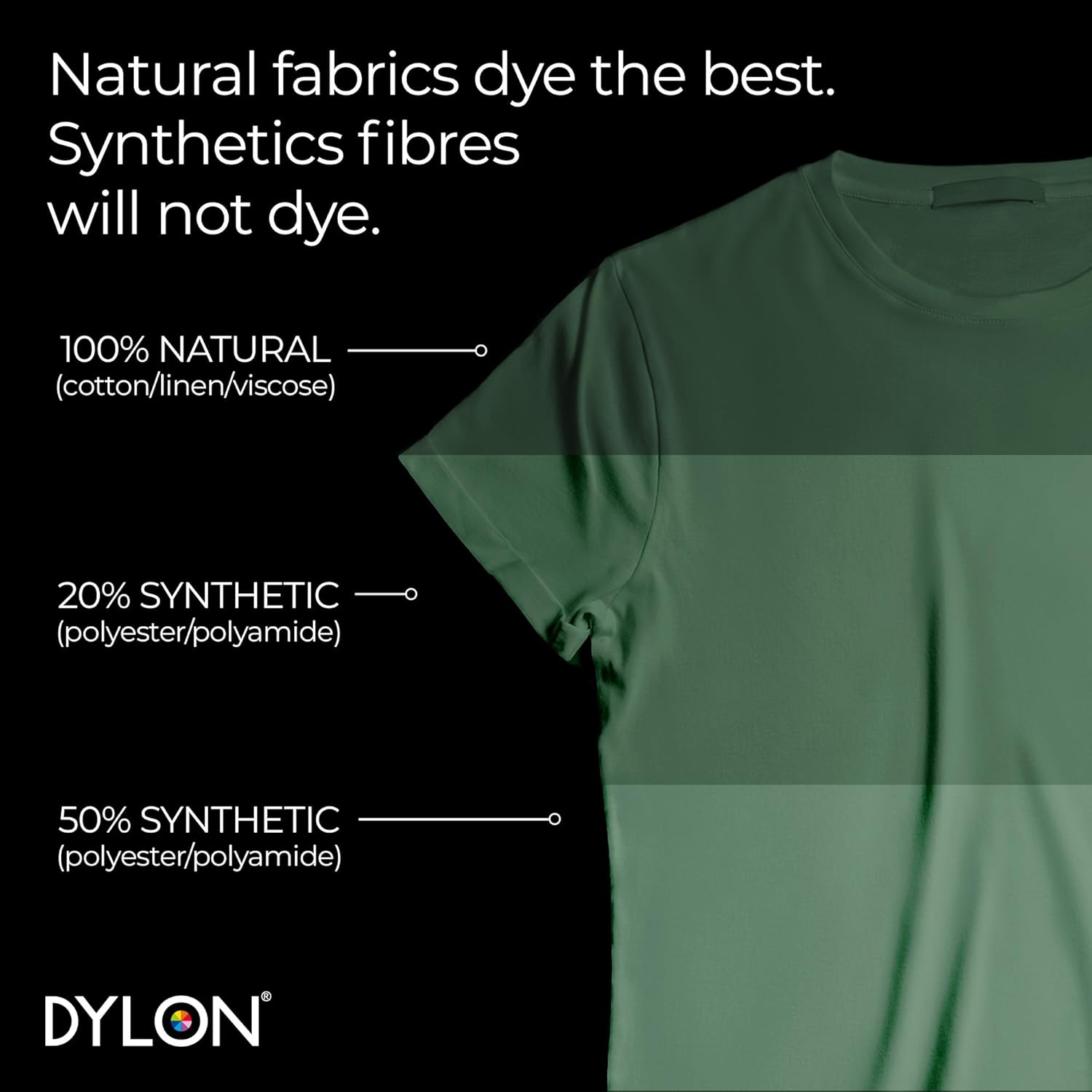 Dylon All-in-1 Fabric Dye Pod Forest Green 350g information panel