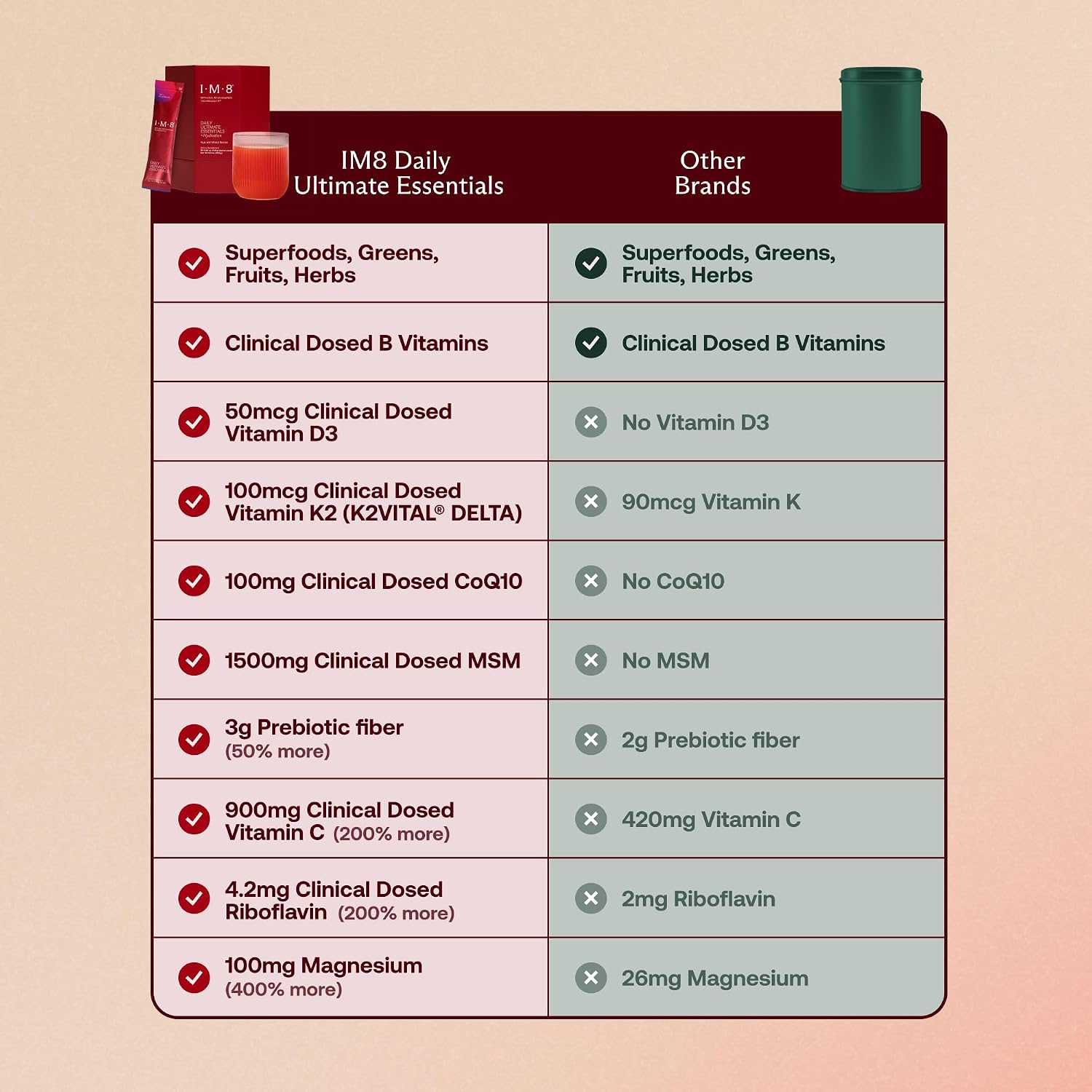 IM8 Daily Ultimate Essentials Açaí & Mixed Berries 30 Sachets versus other brands