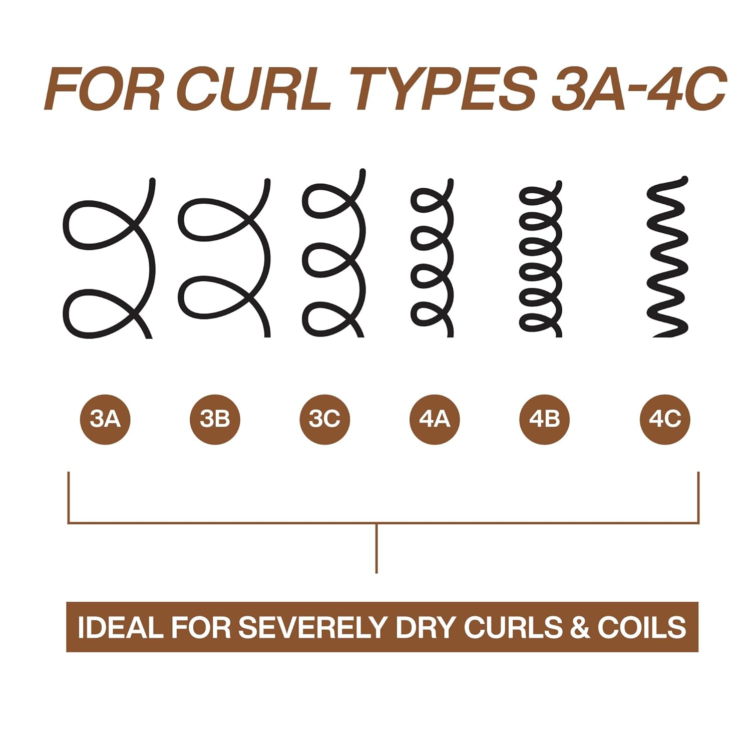 Redken All Soft Mega Curls Shampoo & Conditioner Bundle 2 x 300ml for curl types