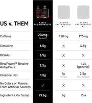 Kaged Pre Workout Supplement Powder - Berry Blast with Creatine & BCAAs - 570g