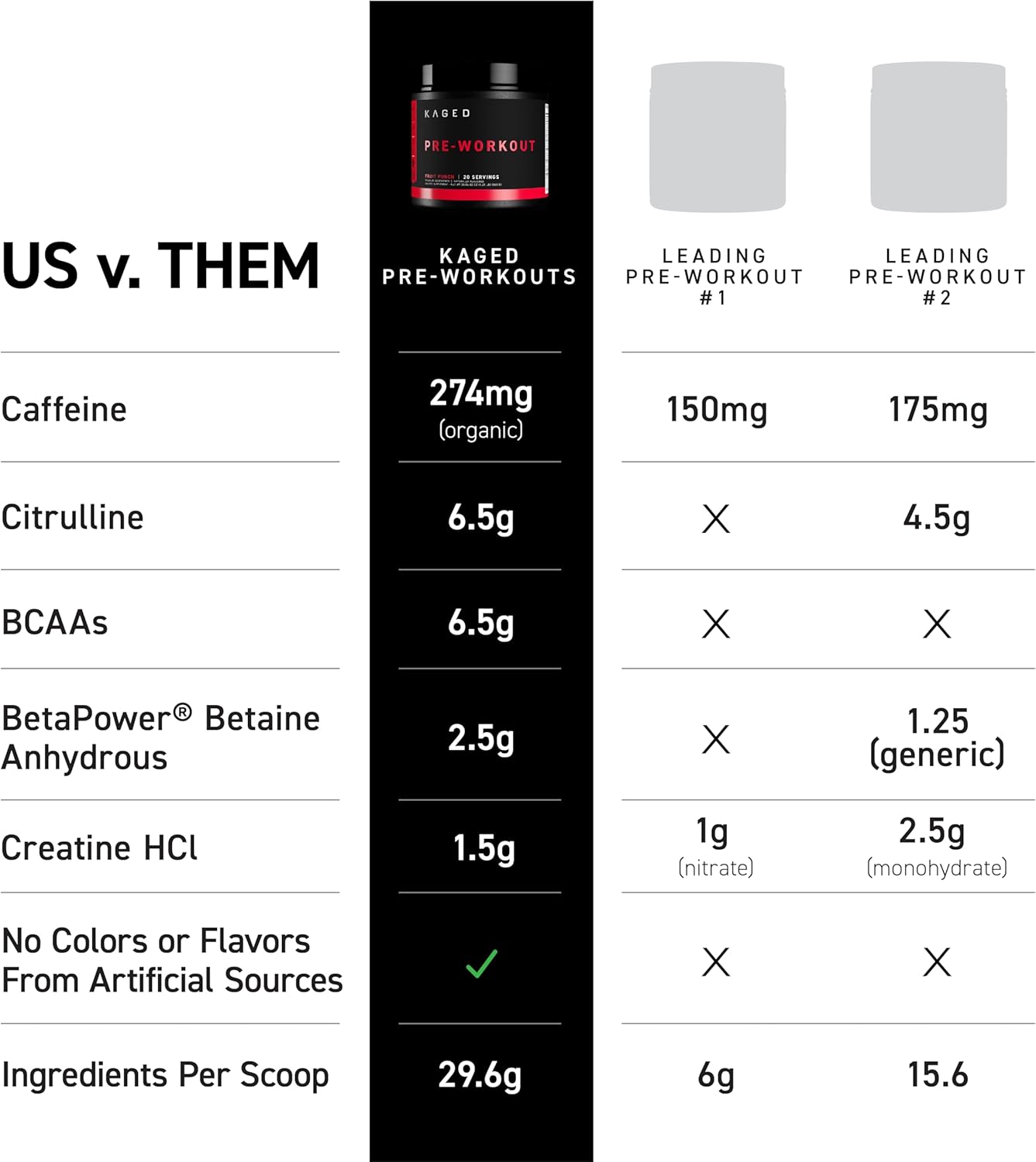 Kaged Original Supplement Powder Fruit Punch – 564g
