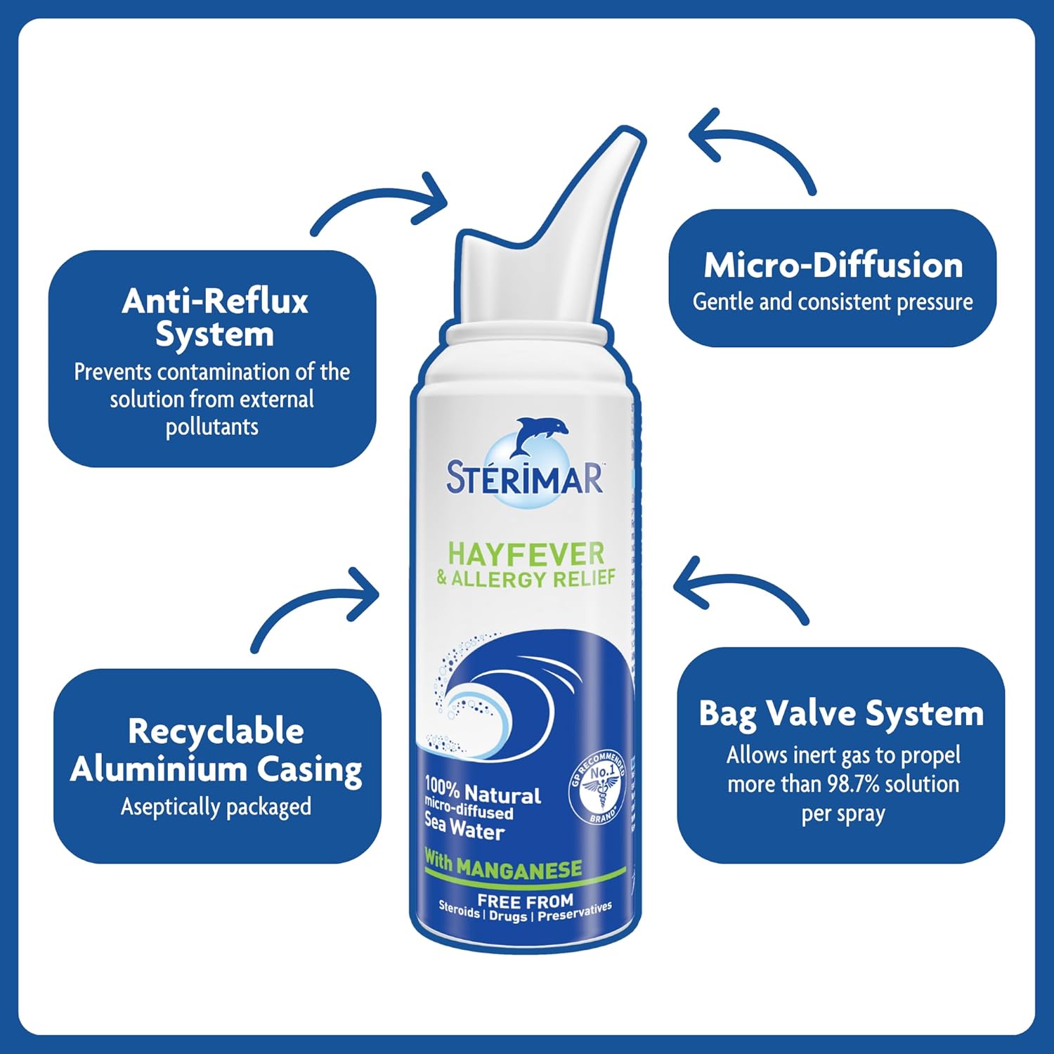 Sterimar Hayfever Nasal Spray with Manganese 50ml