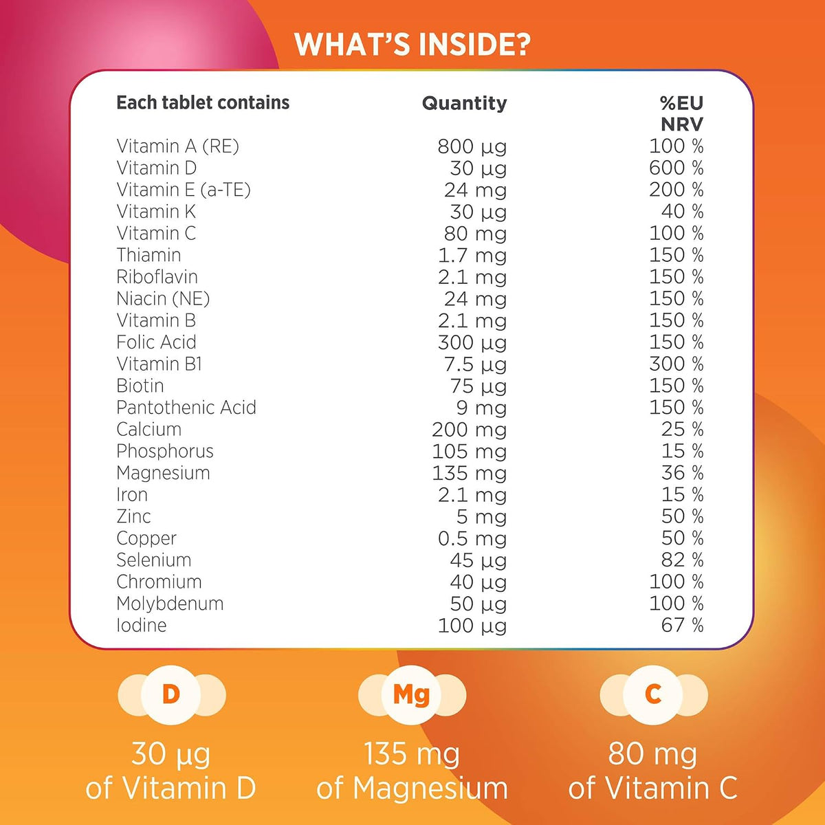 Centrum Vitamin D Boost Multivitamin 30 Tablets supplement facts and ingredients packaging