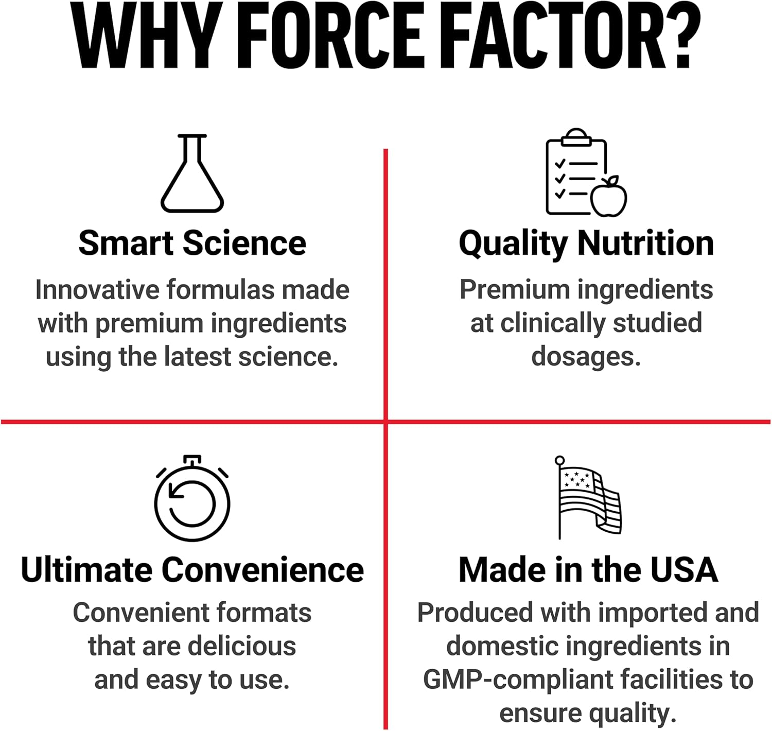 Force Factor Smarter Greens Superfood Soft Chews – 60 Count