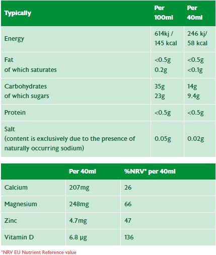 Nutrition facts and ingredients for Floradix Saludynam liquid.