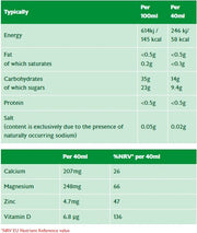 Nutrition facts and ingredients for Floradix Saludynam liquid.