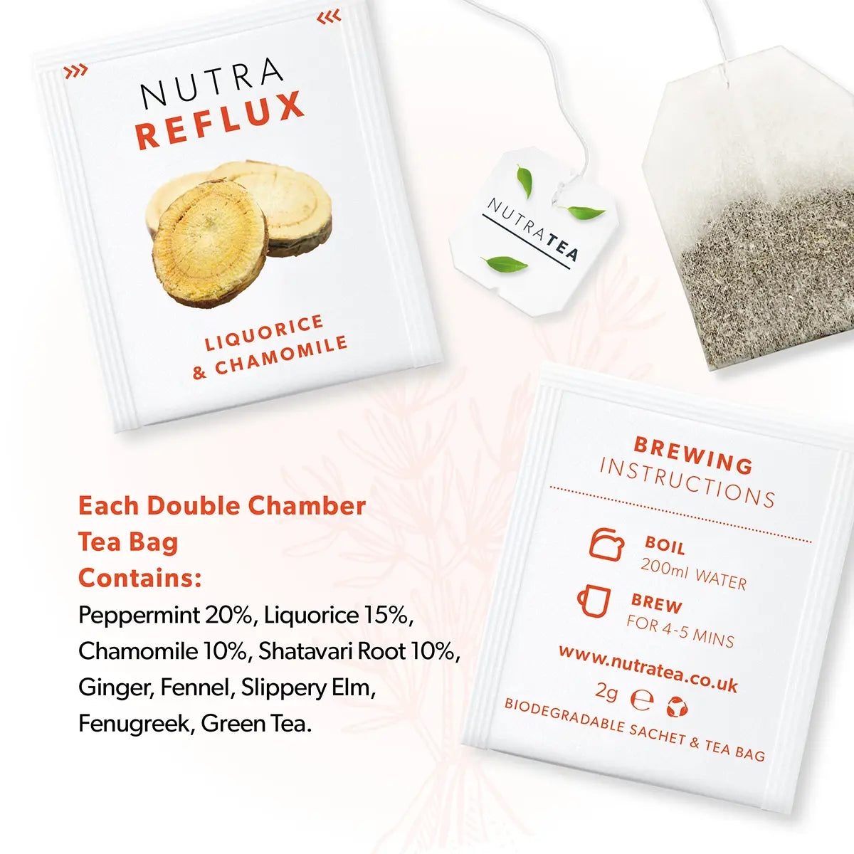 Nutra Reflux - Acid Reflux Tea for Heartburn.