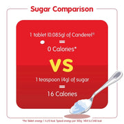 Canderel Sucralose Sweetener Tablets Dispensers & Refill Pack
